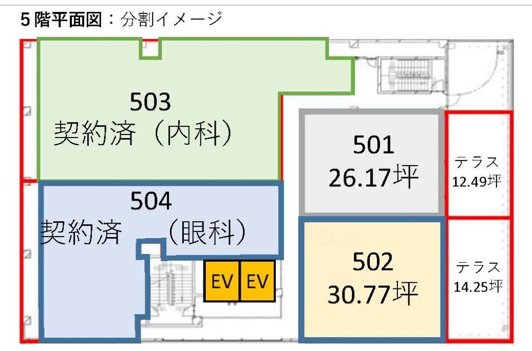 物件
