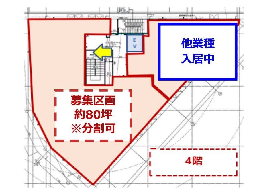 物件