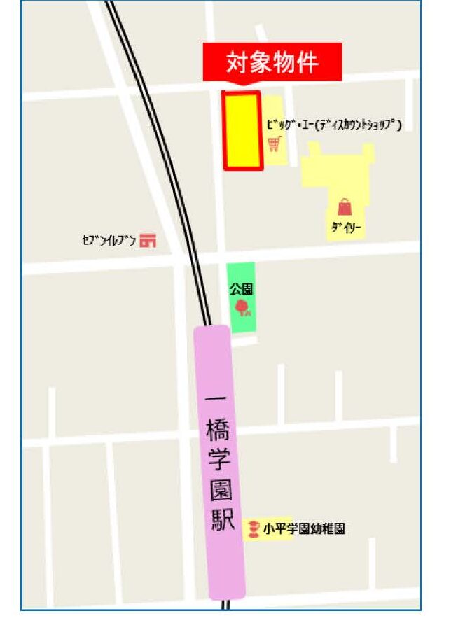 物件