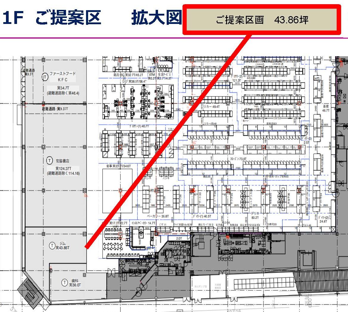 物件
