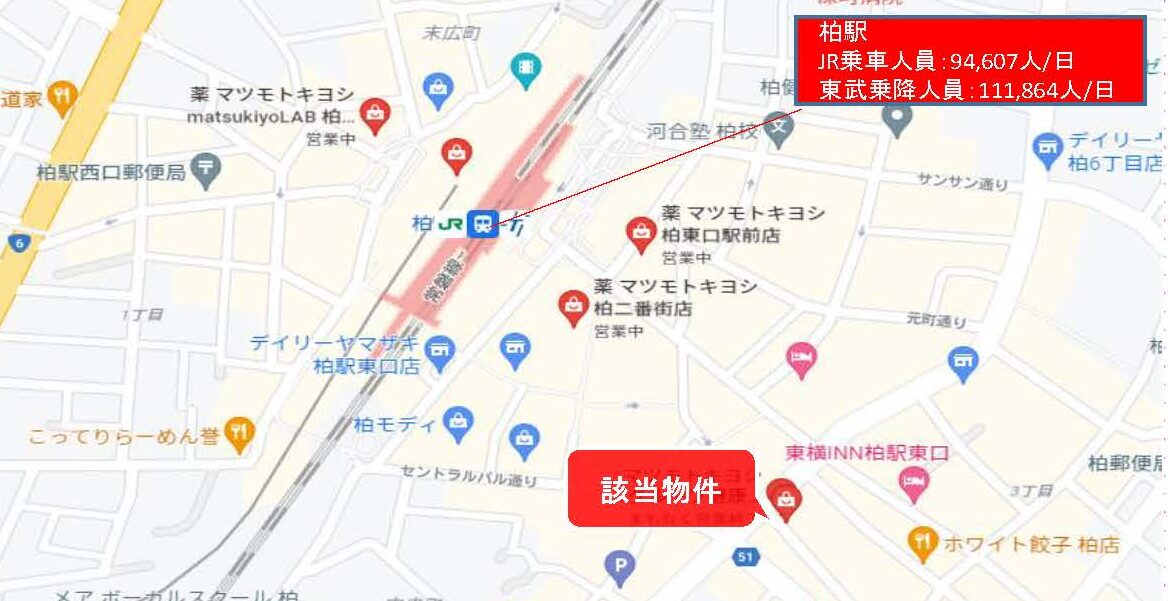 物件