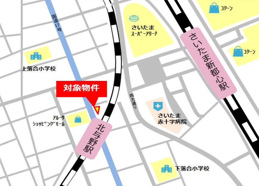 物件