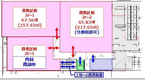 物件