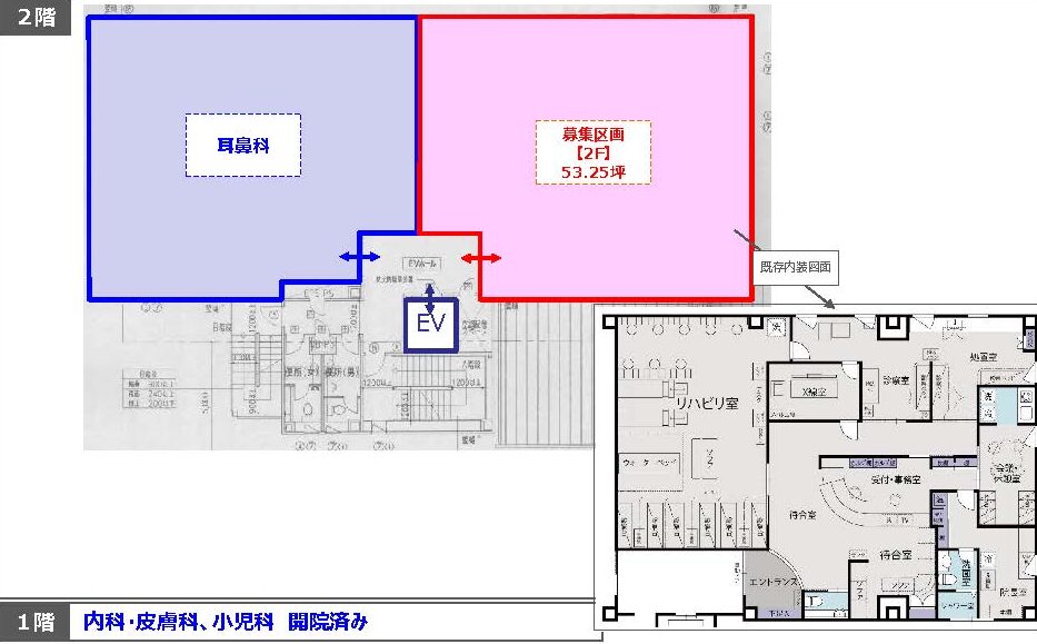 物件