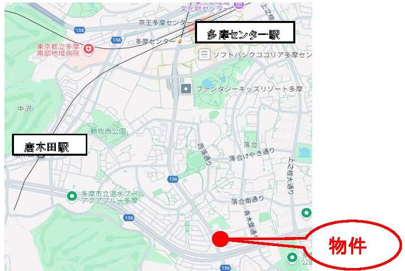 物件