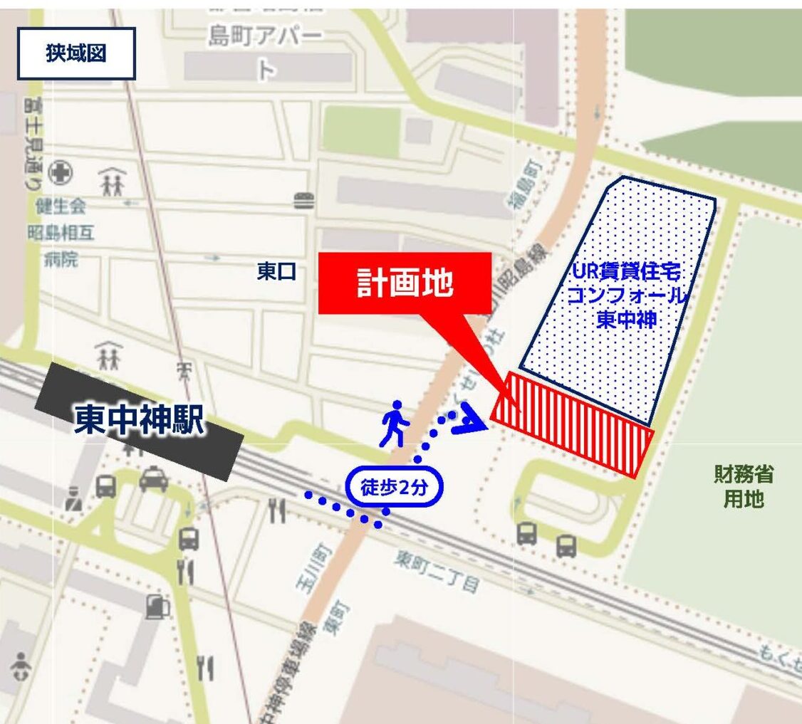 物件
