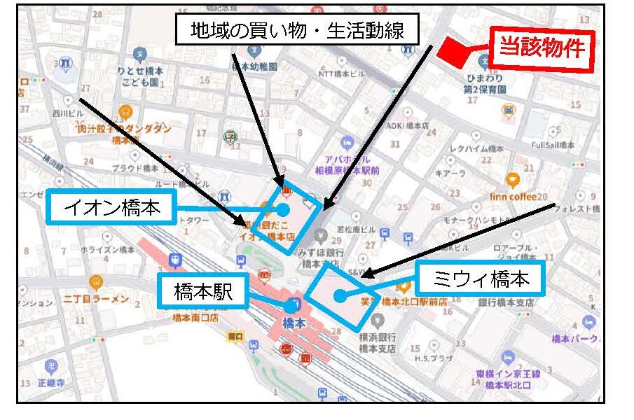 物件