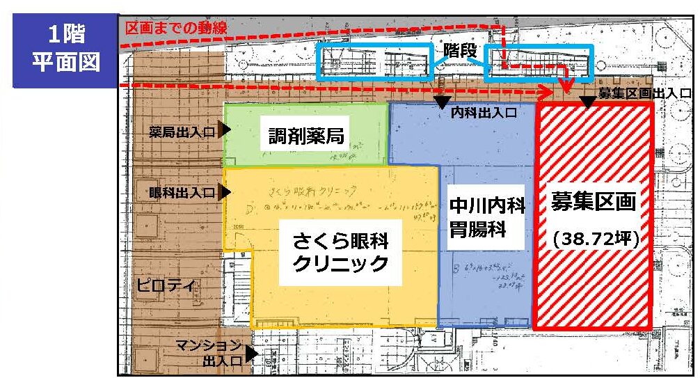 物件