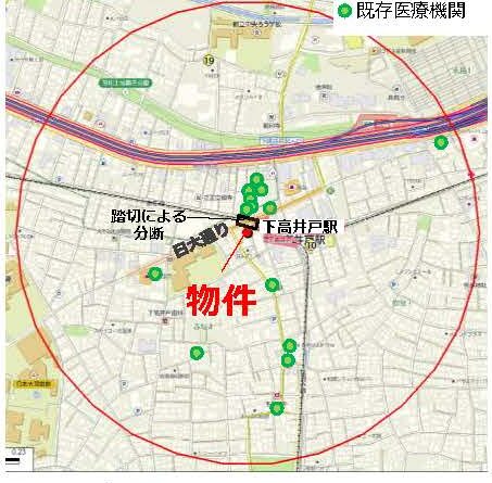 物件