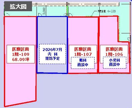 物件