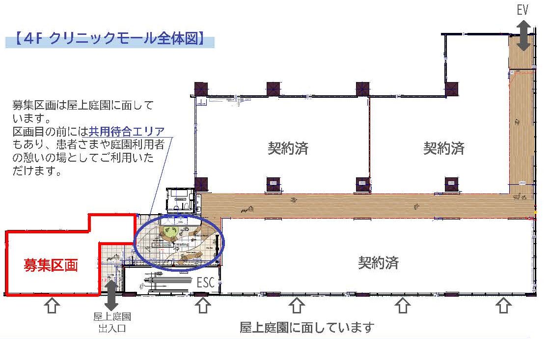 物件