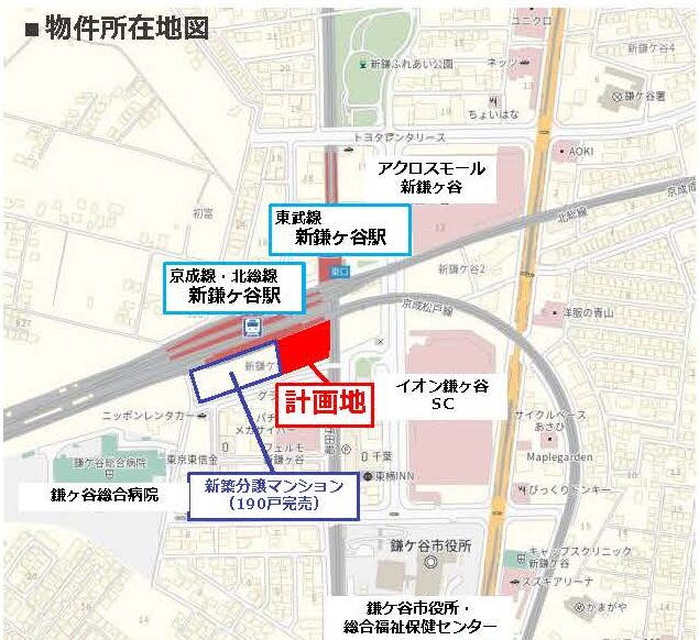 物件
