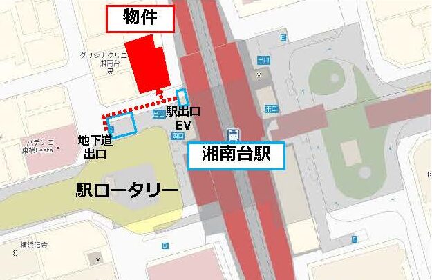 物件